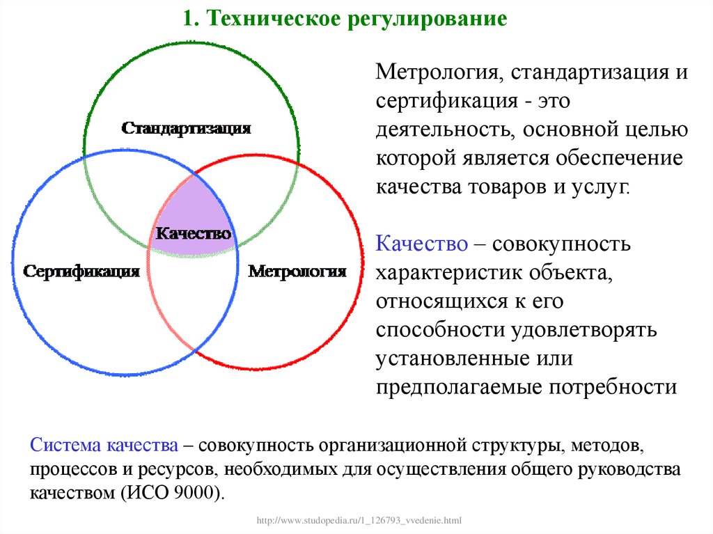 Оценка качества метрология