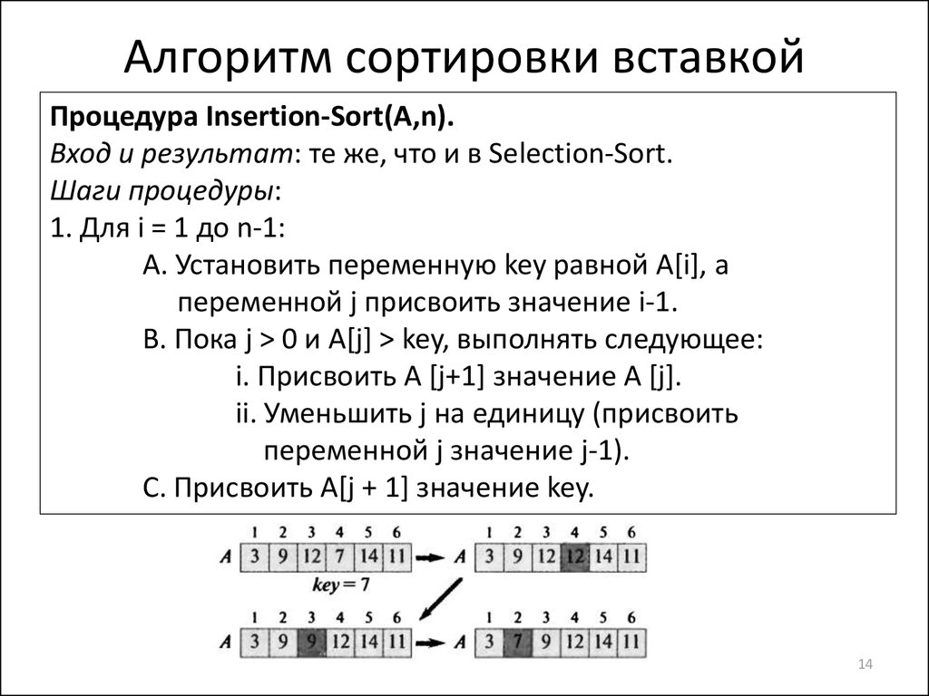 Алгоритм сортировки обменом. Схема сортировки бинарными вставками. Схема алгоритма сортировки вставками. Алгоритм сортировки методом вставки.