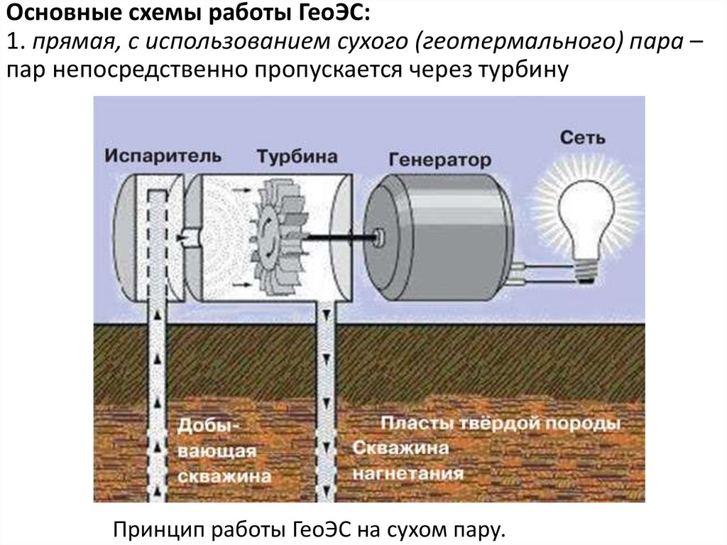 На рисунке представлена геотэс работающая на энергии