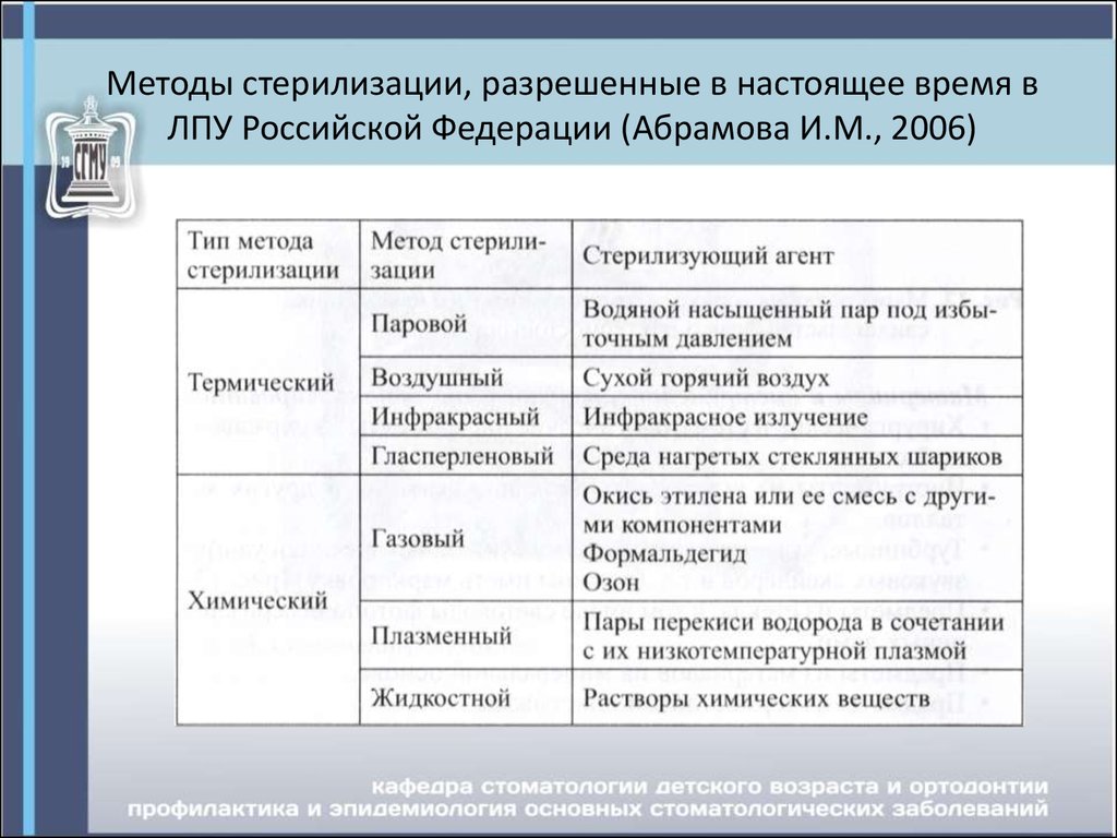 Методы стерилизации. Стерилизация методы и способы стерилизации. Методы стерилизации разрешенные в ЛПУ. Перечислите основные методы стерилизации:. Способы стерилизации таблица.