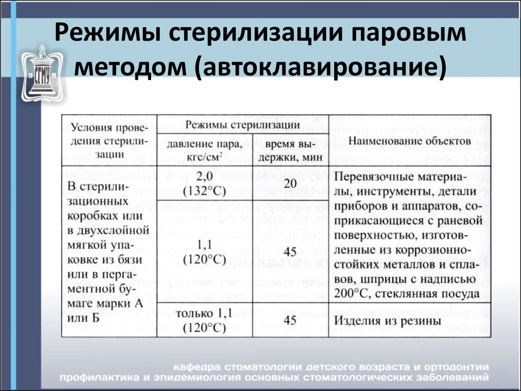 Стерильный режим