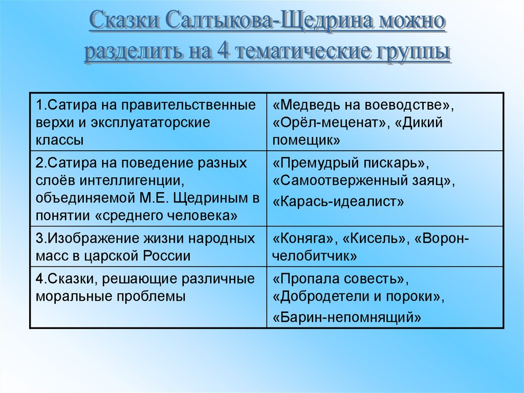 Особенности сказок салтыкова щедрина. Тематические группы сказок Салтыкова-Щедрина. Тематика и проблематика сказок Салтыкова Щедрина. Особенности сказок Салтыкова Щедрина таблица. Тематика и проблематика сказок Салтыкова Щедрина кратко.