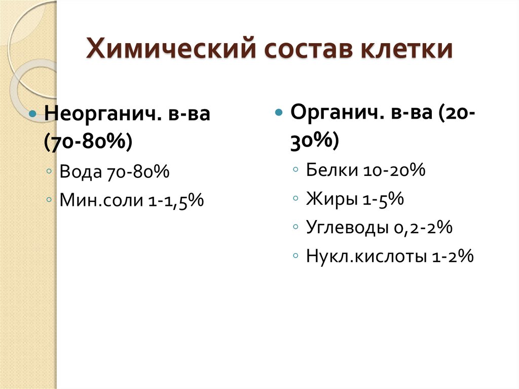 Состоит ли. Элементарный состав воды. Элементарный состав воды в клетке. Неорганич и органич в ва.