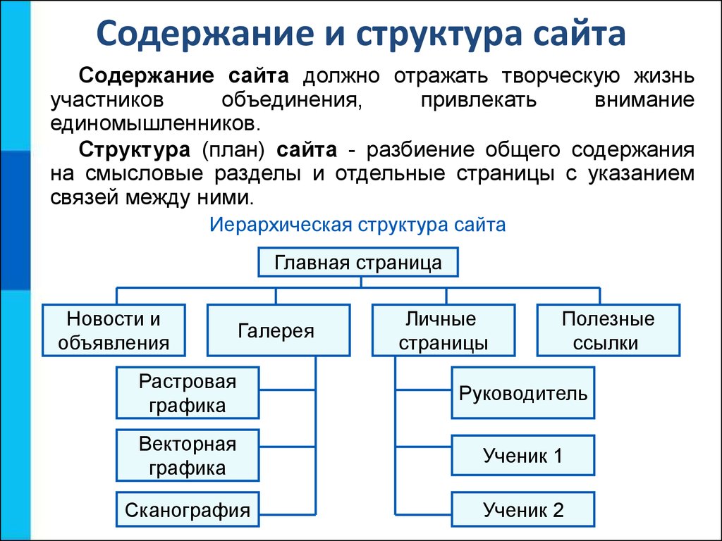 Структура веб сайта картинки