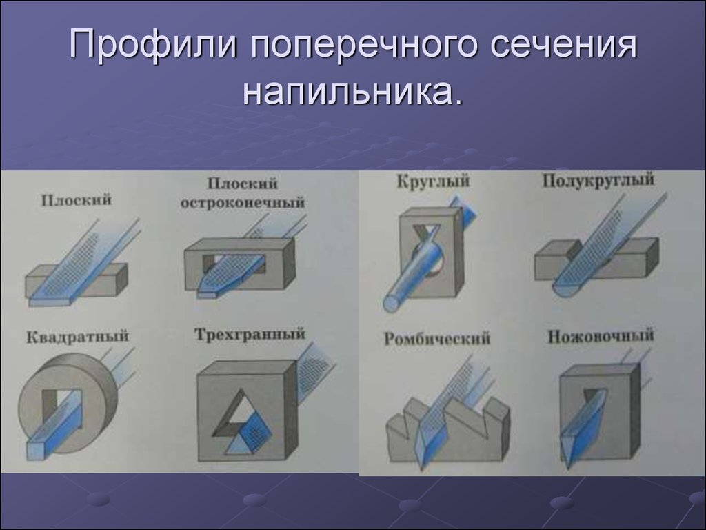 Выберите профиль. Формы поперечного сечения напильника слесарное дело. Профиль поперечного сечения напильника. Какой профиль поперечного сечения напильников?. По форме сечения напильники бывают.