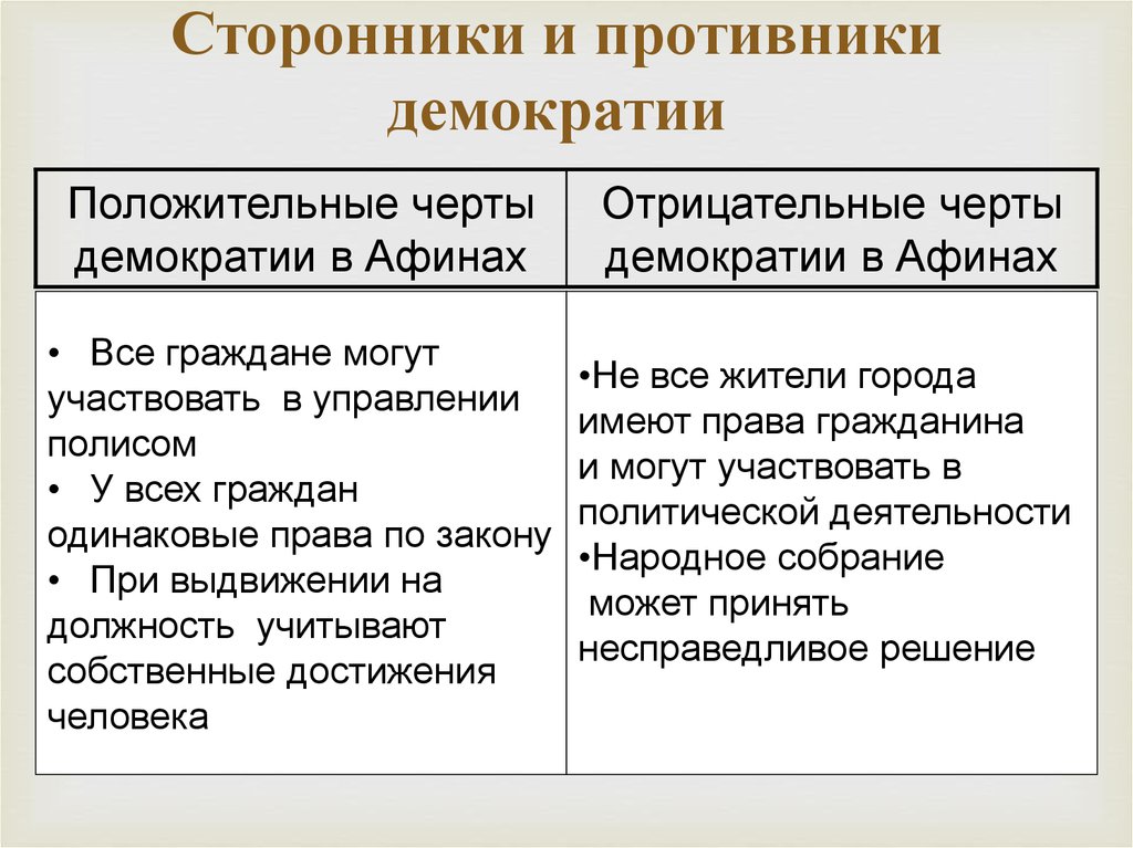 Примеры семей демократического типа