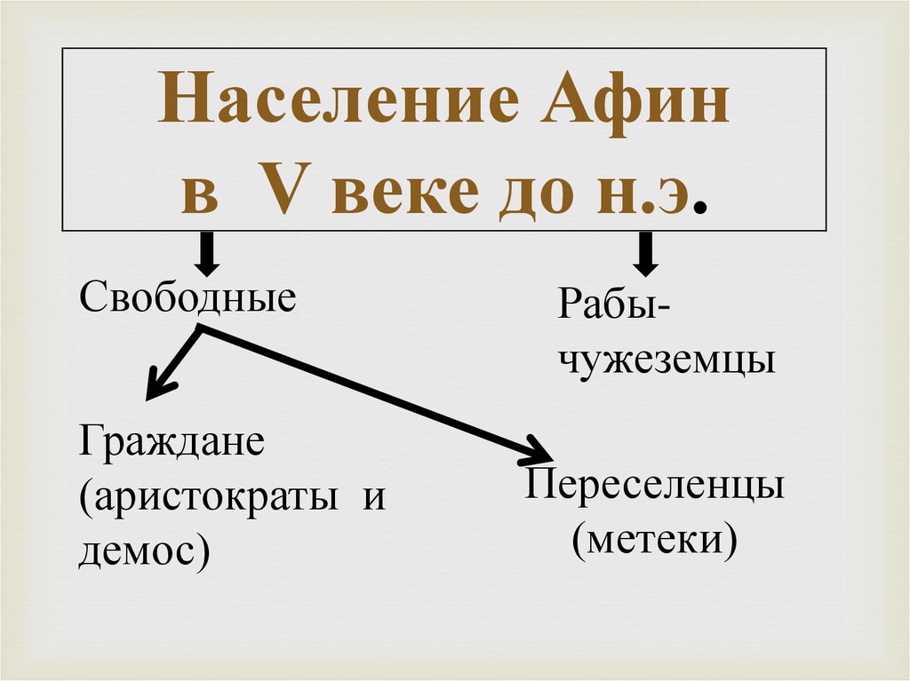 Граждане в афинах история 5 класс