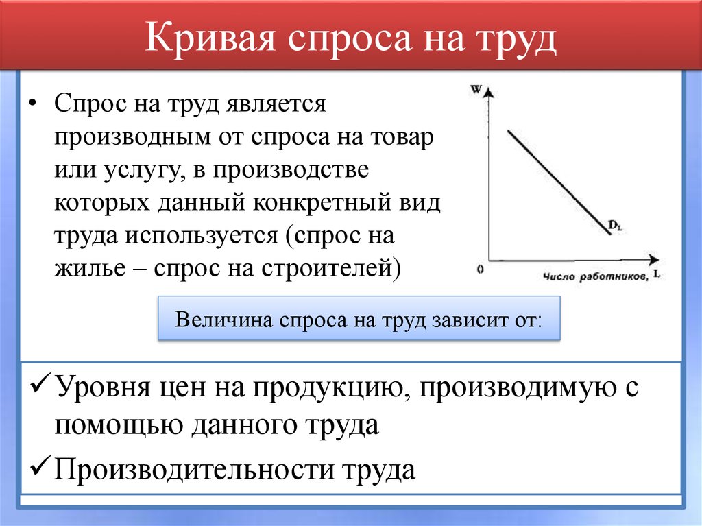 Спросом на труд называют. График Кривой спроса на труд. Кривая спроса фирмы на труд. Величина спроса на труд. Кривая рыночного спроса на труд.