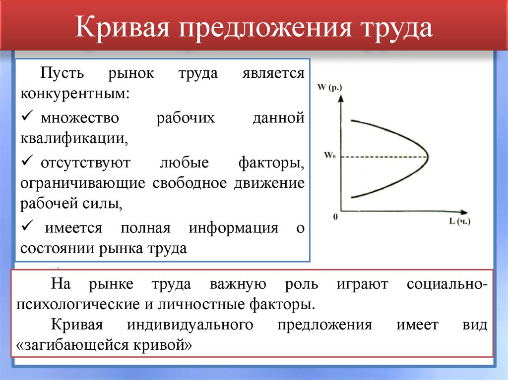 Кривая предложения. Кривая рыночного предложения труда. Кривая индивидуального предложения труда. Кривая индивидуального и рыночного предложения труда. Кривая предложени руда.