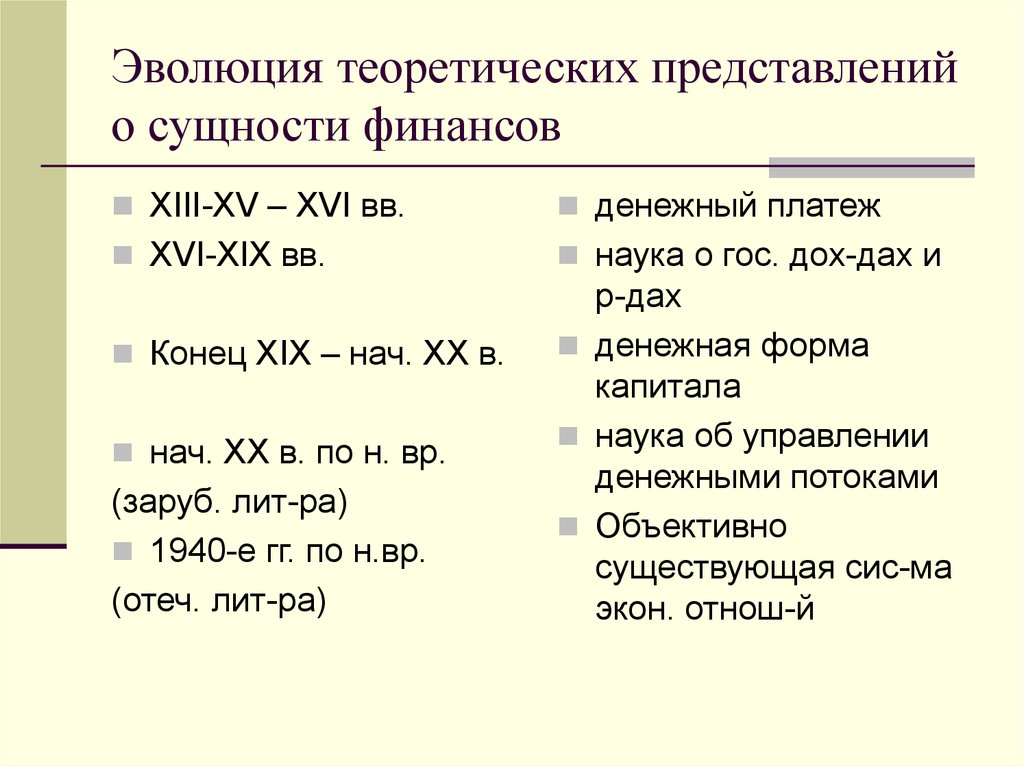 Теоретическое представление. Эволюция теоретических взглядов на сущность финансов. .Эволюция представлений о финансах. Установите эволюцию теоретических взглядов на сущность финансов. Эволюция взглядов экономистов на сущность финансов.