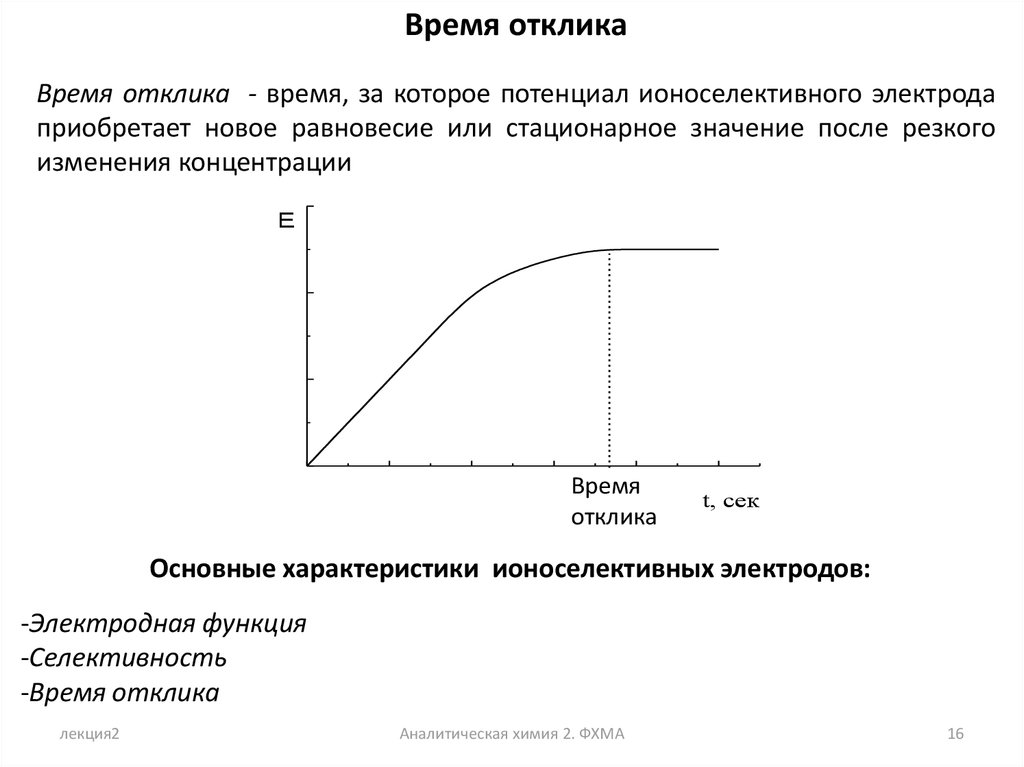 Время отклика