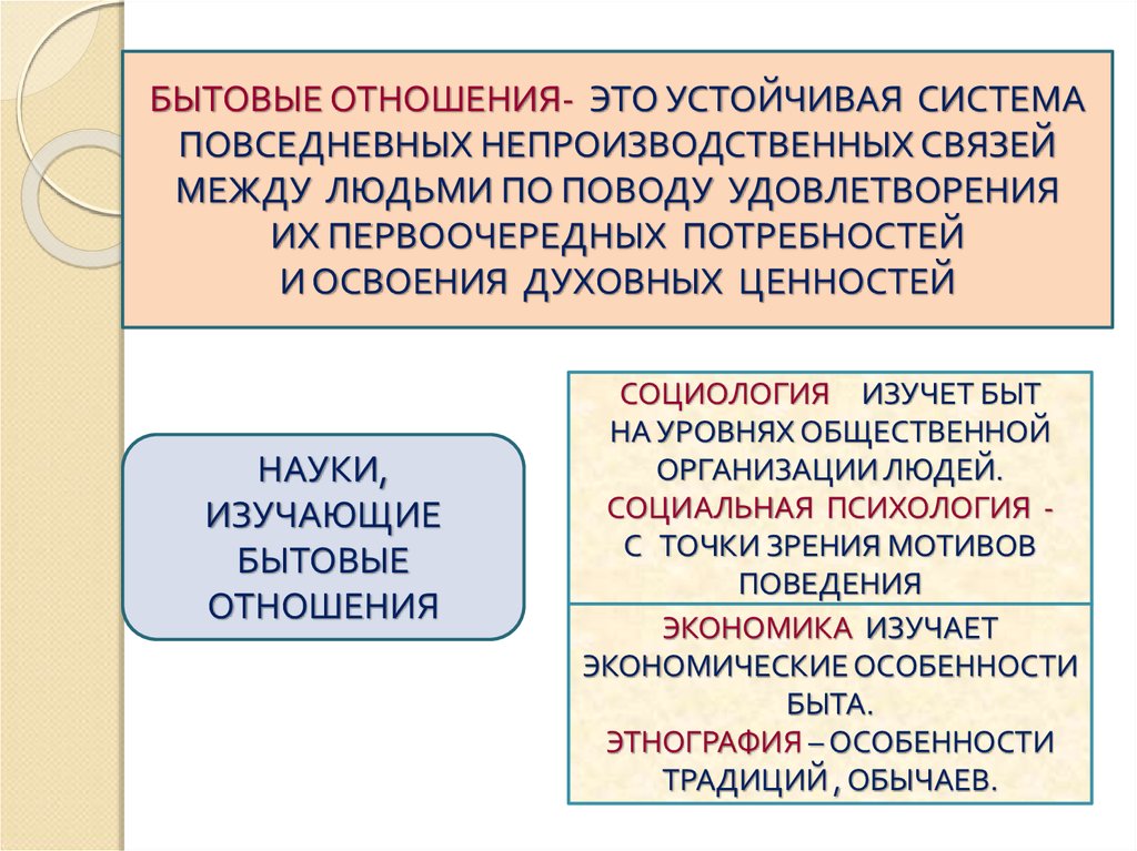 Отношения это. Бытовые отношения. Социально бытовые отношения. Социология в быту. Бытовые отношения Обществознание.