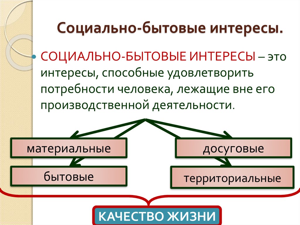 Бытовые потребности граждан. Социально бытовые интересы. Классификация социально бытовых интересов. Социально-бытовые потребности это. Социально бытовые интересы таблица.