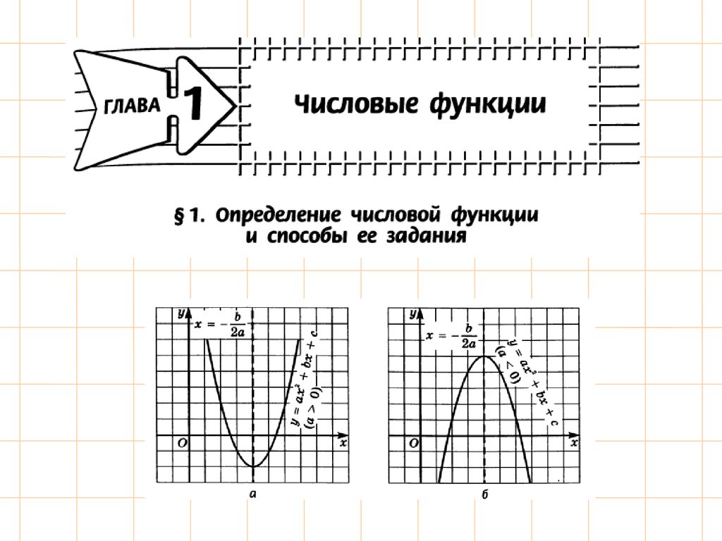 Числовые функции презентация