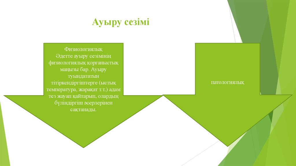 Ауыру сезімі