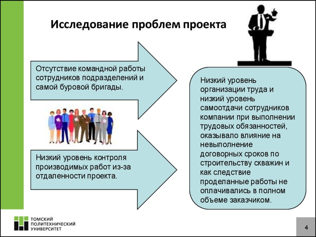 Причины проблем на проектах