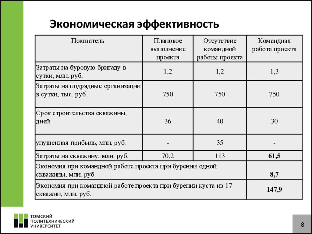 Как рассчитать экономику проекта