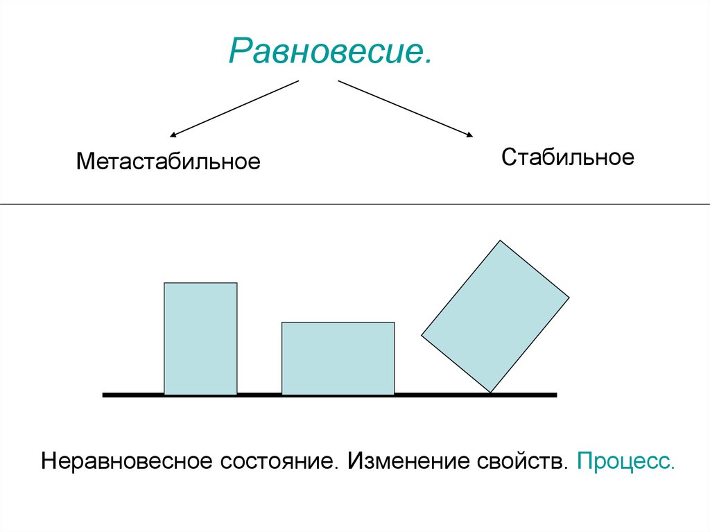 Стабильная и метастабильная диаграмма