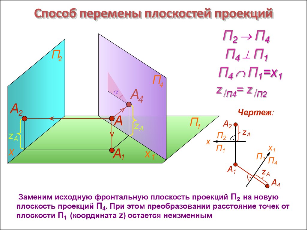 Способ проекции. Метод перемены плоскостей проекций. Проекция точки на плоскость п2. Проекция точки на плоскость с п2 на п1. Способ перемены плоскостей проекций.