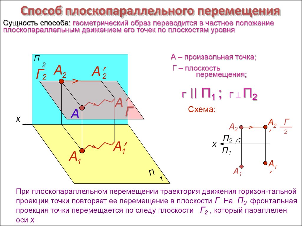 Перемещение плоскости. Сущность метода плоского параллельного перемещения. Метод плоскопараллельного перемещения Начертательная геометрия. Способ плоскопараллельного перемещения. Основой способа плоскопараллельного перемещения является:.