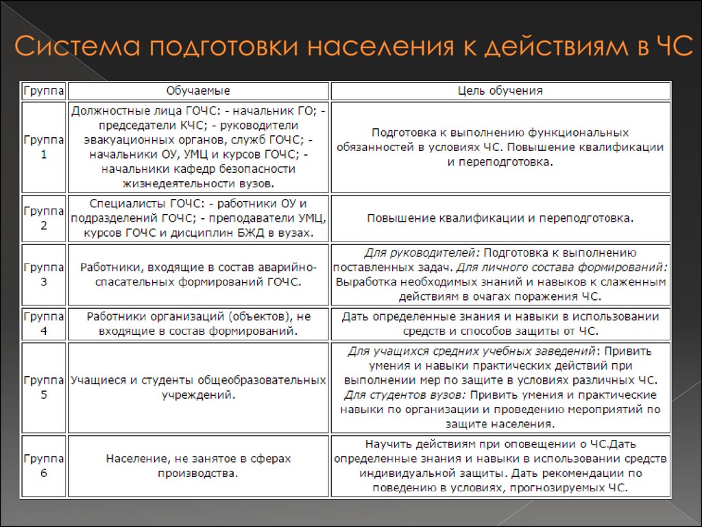 Подготовка к действиям. Дифференциальный диагноз коклюша. Коклюш и паракоклюш дифференциальная диагностика. Паракоклюш дифференциальная диагностика. Диф диагностика бронхита и коклюша.