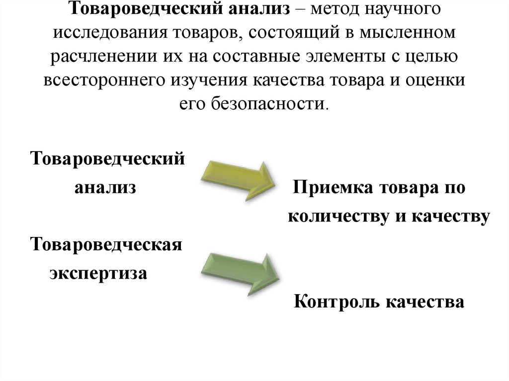 Схема товароведческого анализа медицинских изделий