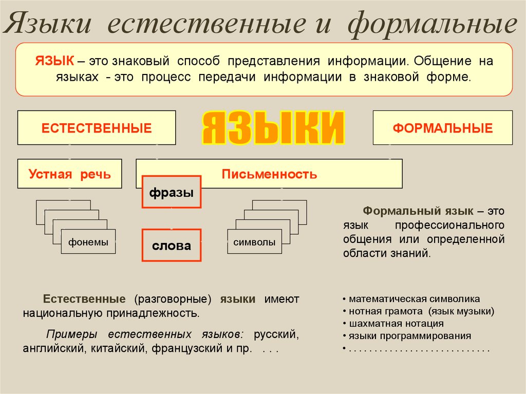 Презентация на тему искусственные языки