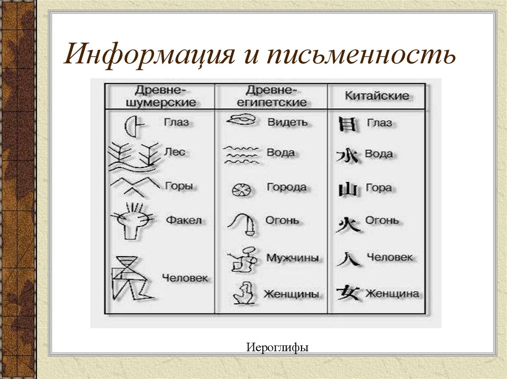 Презентация по информатике история письменности