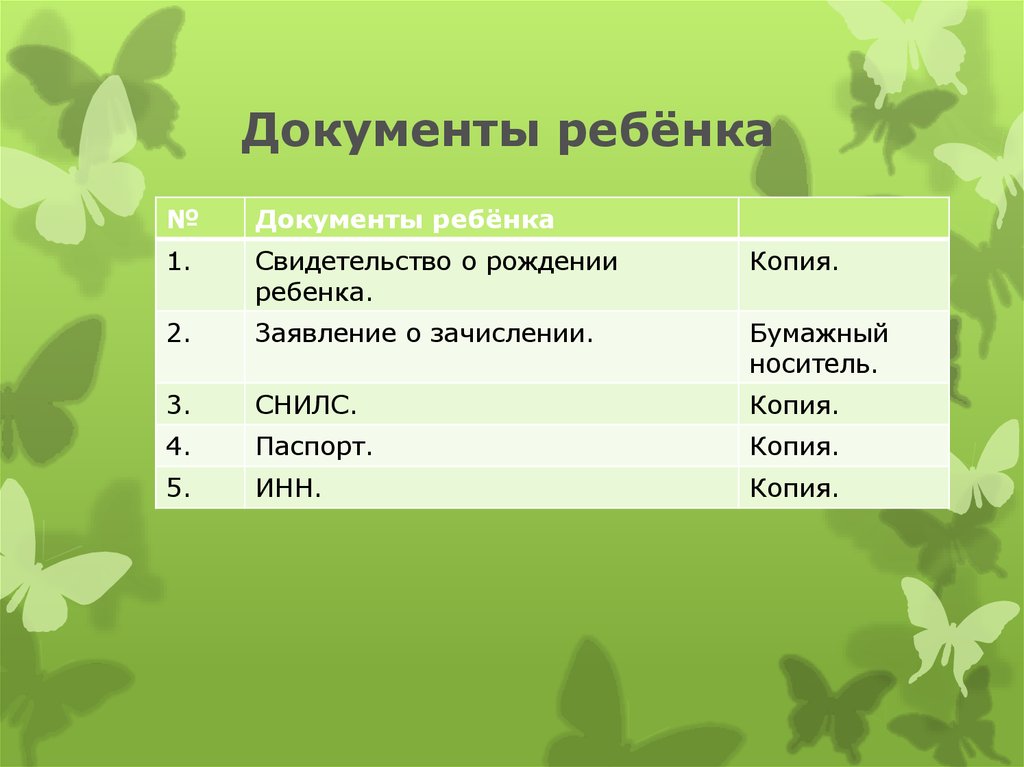 Документы ребёнка