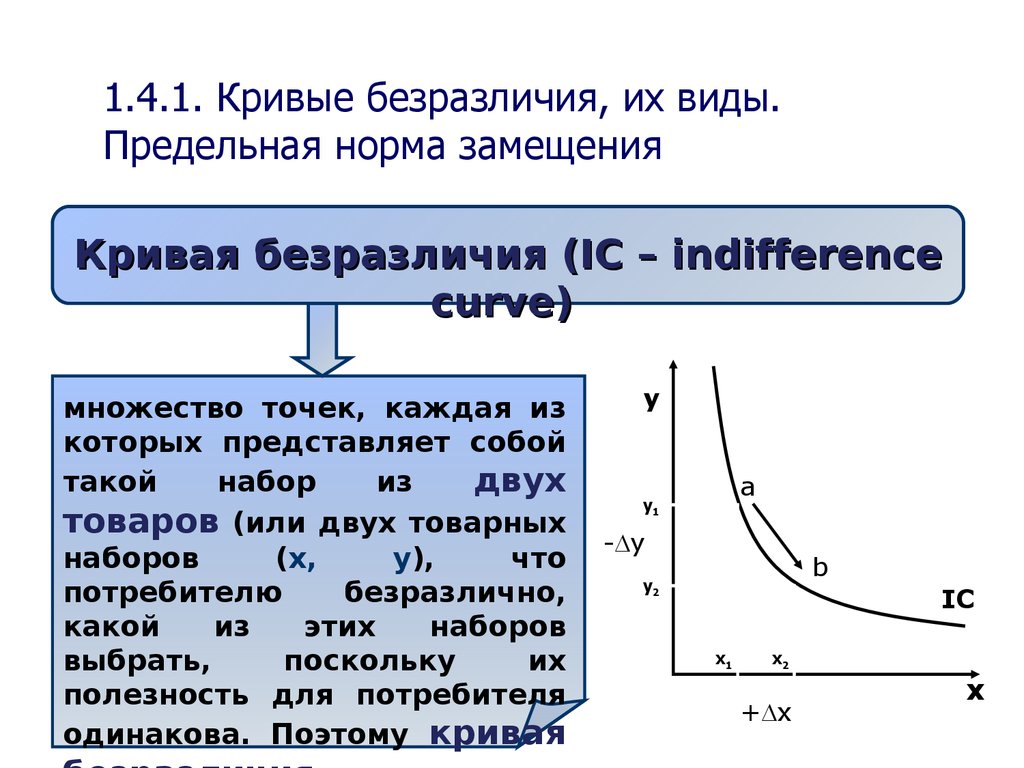 Формы кривых безразличия