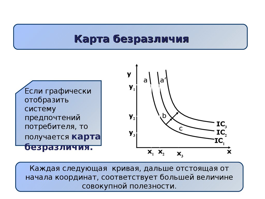 Характеристики кривых безразличия