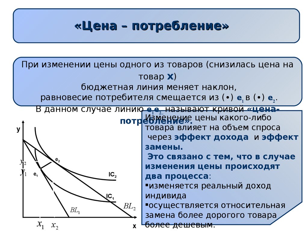 Б изменении. Кривые «цена-потребление» кратко. Равновесие потребителя. Кривая «цена-потребление». Цена потребления это. Изменение цен на товары.