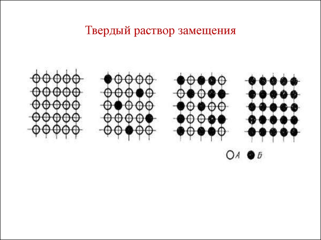 Твердый раствор. Твердый раствор замещения. Твердые растворы замещения и внедрения. Решетка твердого раствора замещения. Твердый раствор внедрения.