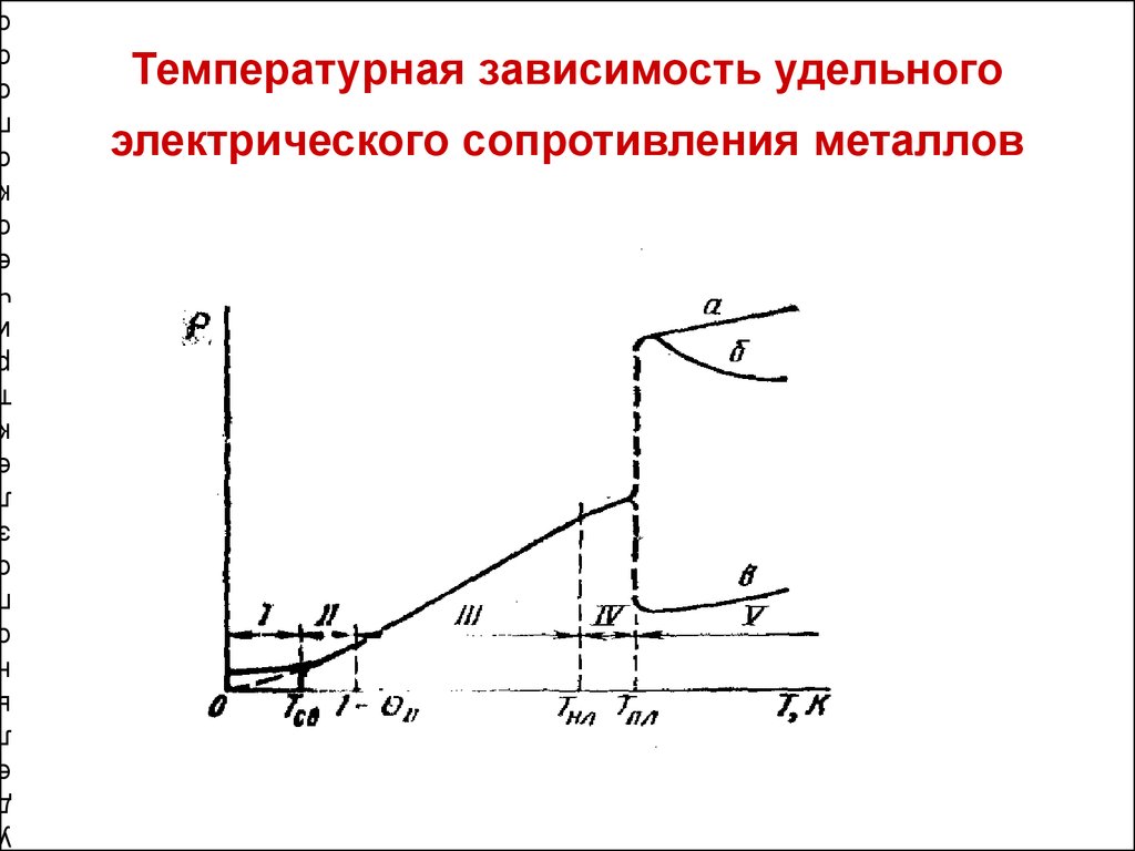 Температурная зависимость. Температурная зависимость удельного сопротивления проводников. Температурная зависимость удельного сопротивления металлов. Температурная зависимость электросопротивления металлов. Температурная зависимость удельного сопротивления железа.