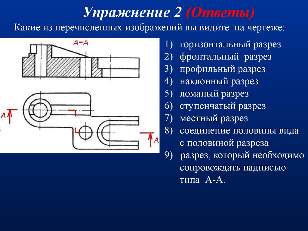 На каком рисунке показан фронтальный ступенчатый разрез