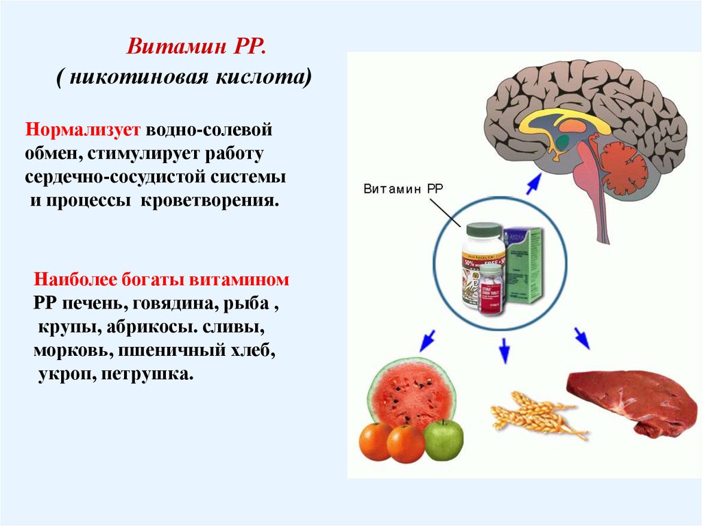 Витамин рр картинки