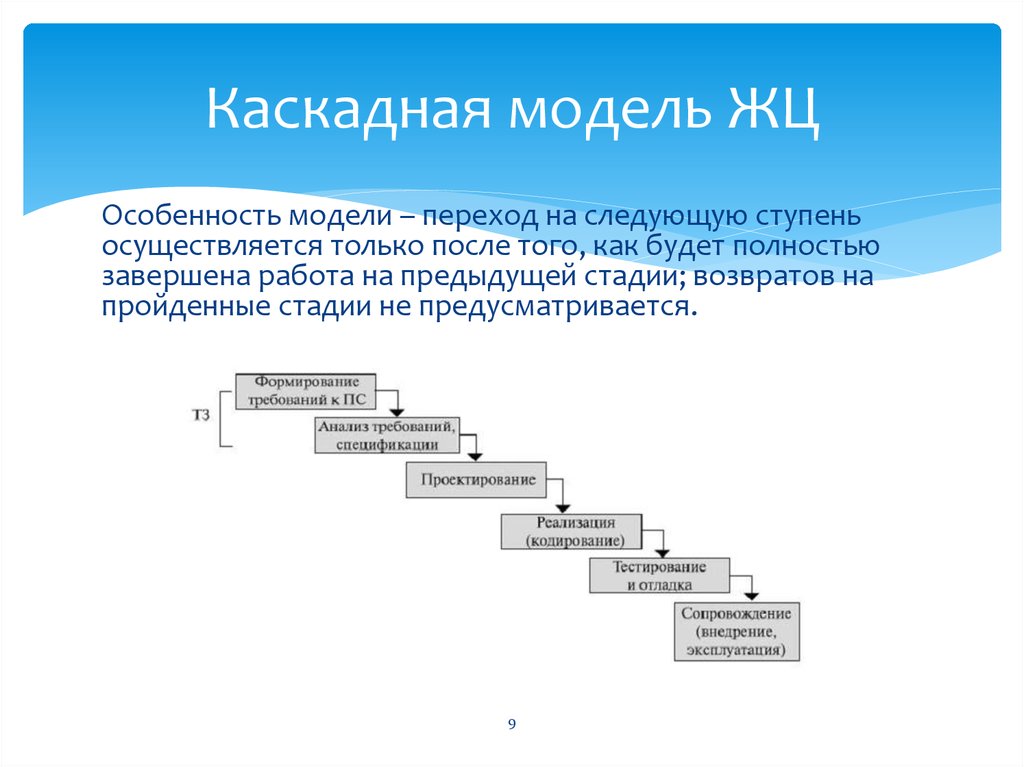Перейти на следующий этап. Каскадная Водопадная модель жизненного цикла проекта. Этапы каскадной модели жизненного цикла. Каскадный жизненный цикл программного обеспечения. Жизненный цикл программного продукта каскадная модель.