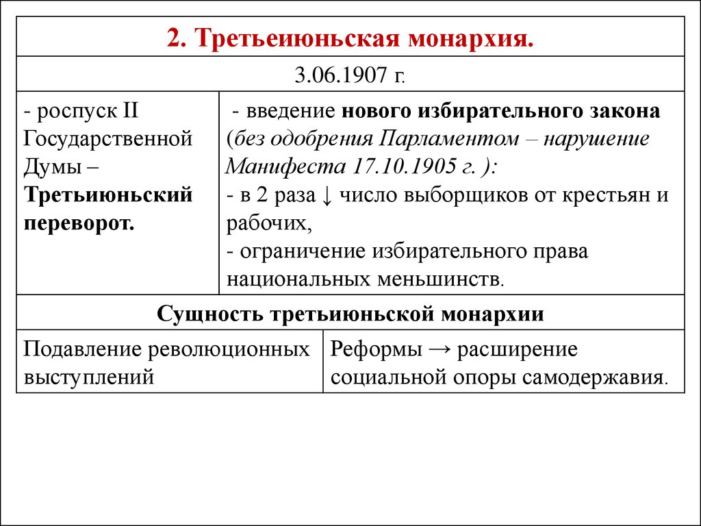  Пособие по теме Россия в начале 20 века до образования Третьеиюньской монархии