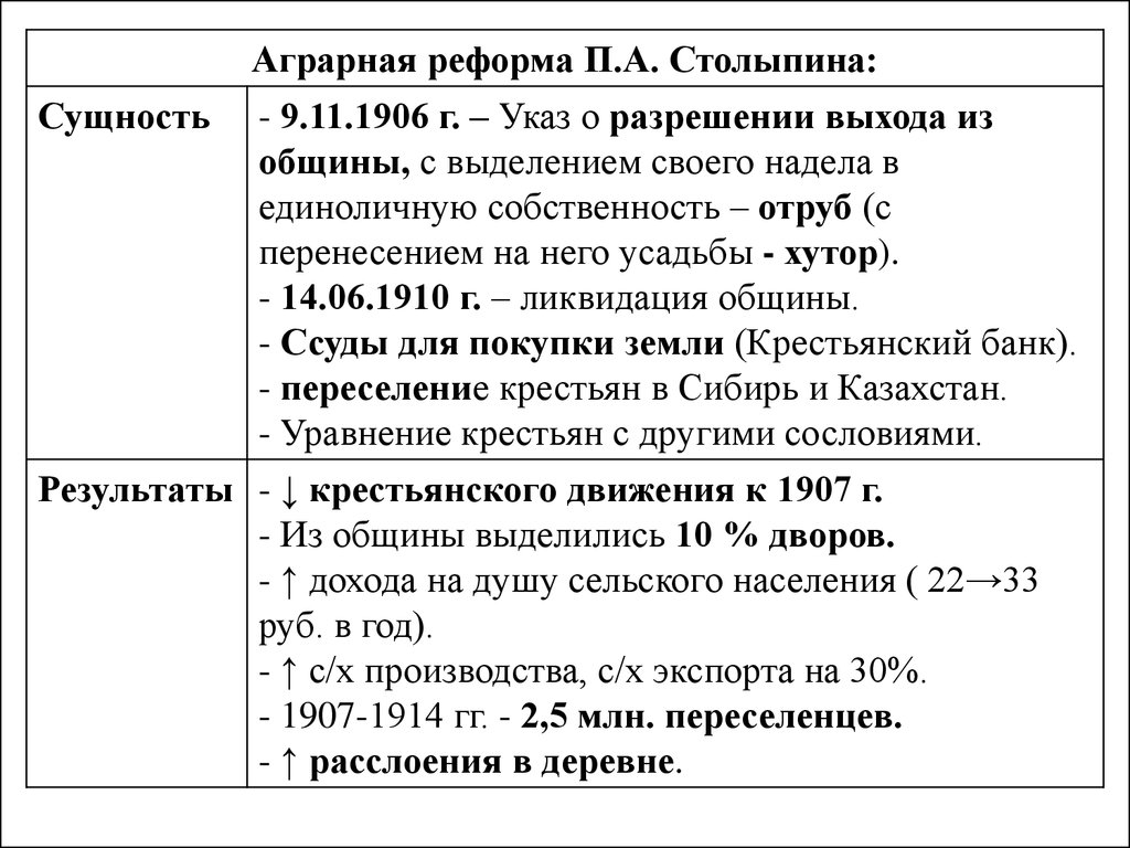 Суть аграрной реформы