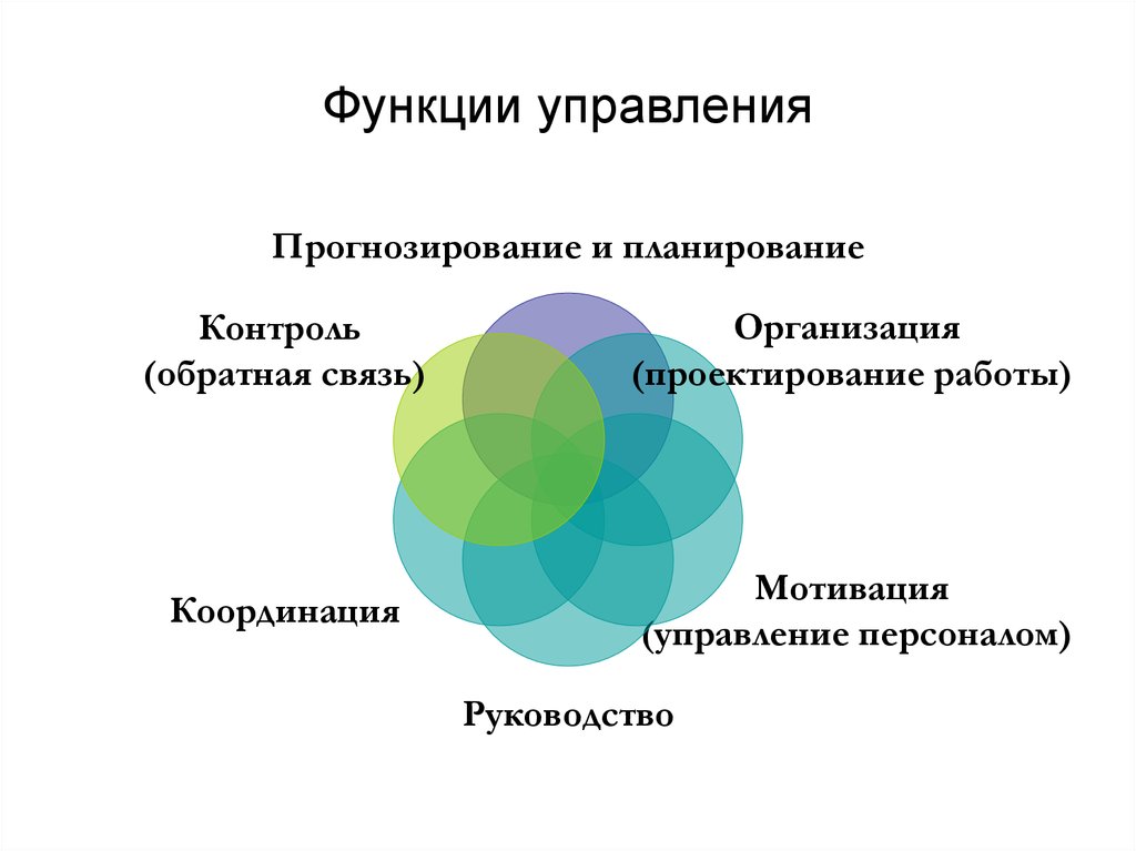 Презентация функции управления персоналом