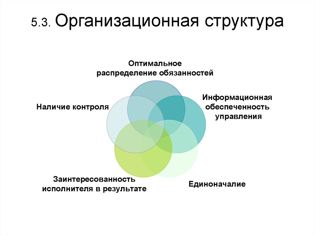 Организационно правовой план