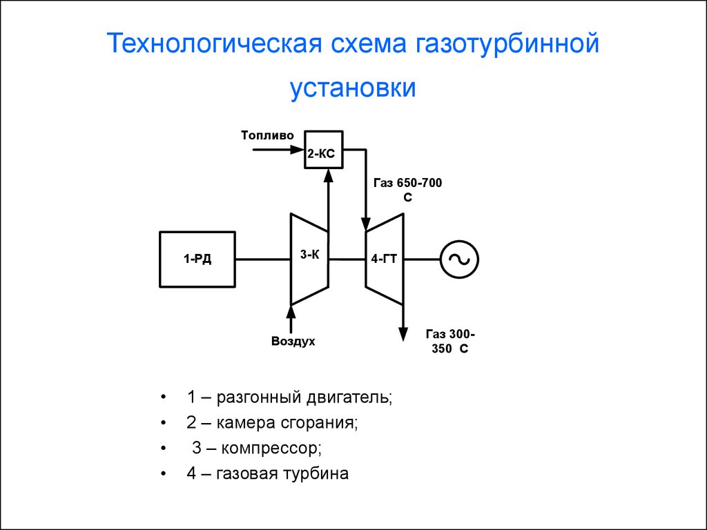 Принципиальные схемы гту