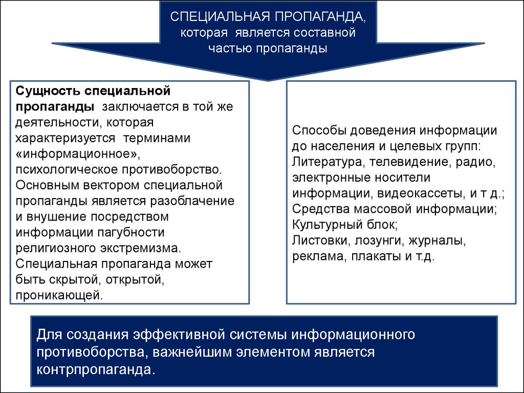 Суть пропаганды. Виды пропаганды. Контрпропаганда. Основные формы религиозной пропаганды. Значение и сущность пропаганды.