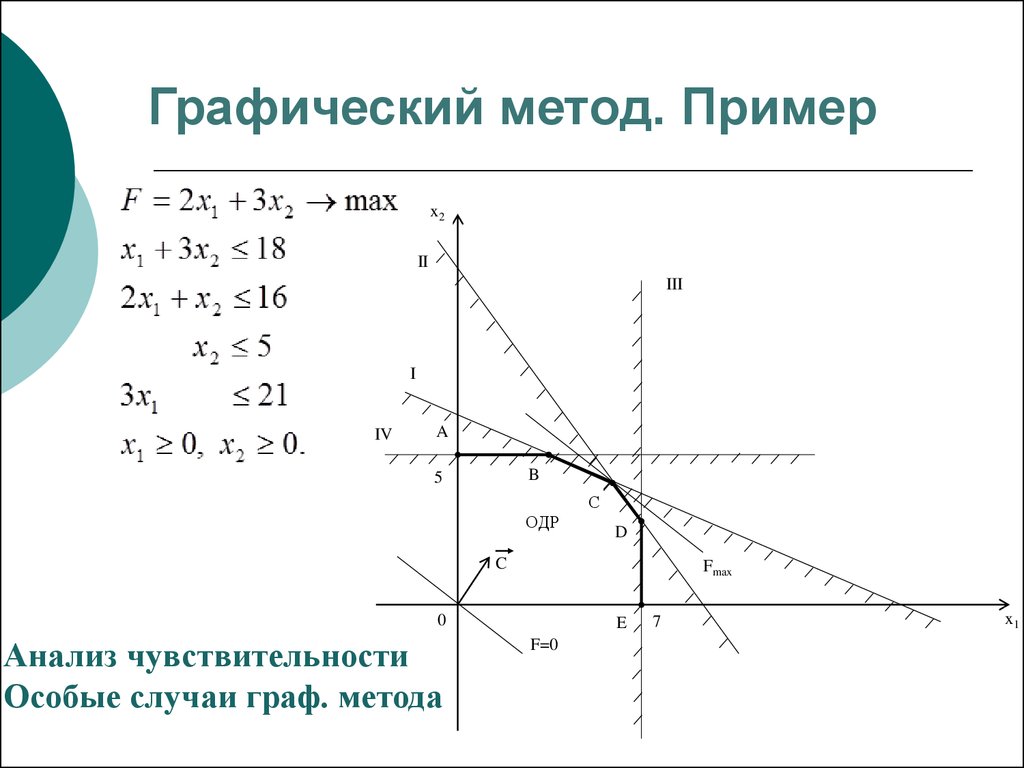 Графический метод картинки