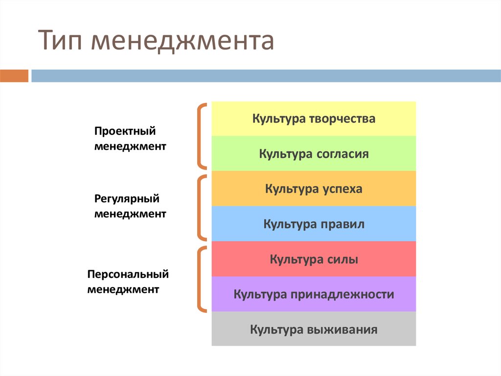 Культура силы