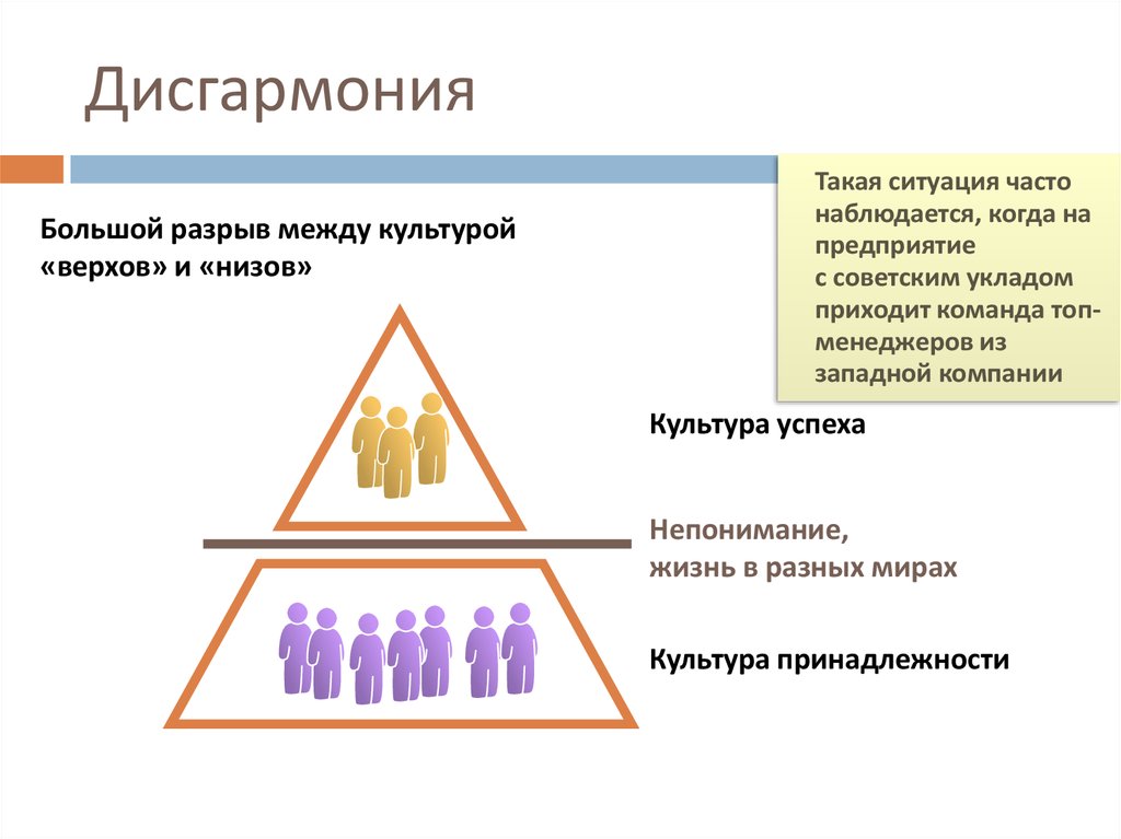 Культура принадлежности