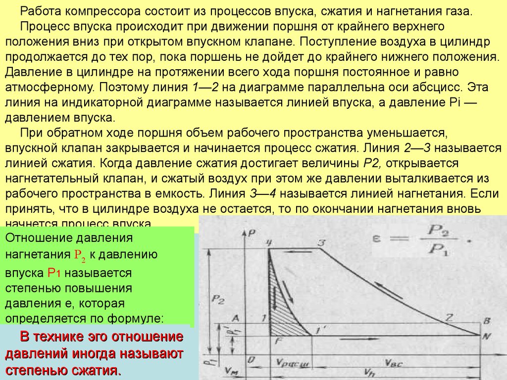 Компрессоры. Классификация и принцип действия - презентация онлайн