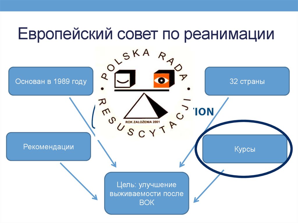 Европейский совет по реанимации