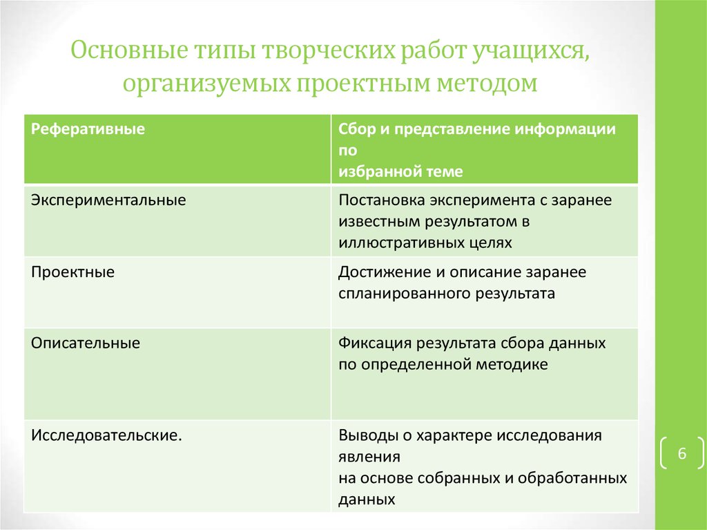 Виды творческих проектов