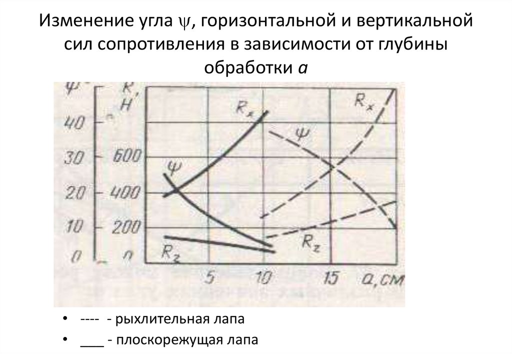 Изменения углов. Изменение углов. Изменение углов связиchem3d. Изменение угла СПСТИЧНОСТИ по шкалье Тардье.